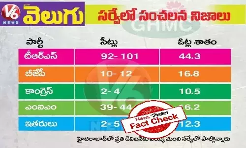 Fact Check : V6 ఛానల్ జీహెచ్ఎంసీ ఎన్నికలపై ఒపీనియన్ పోల్ ను నిర్వహించిందా..?