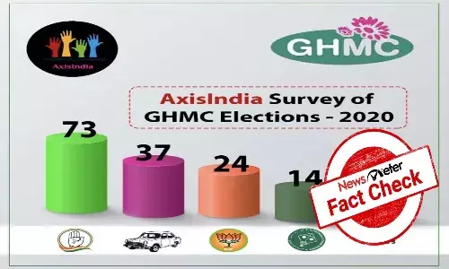 Fact Check : యాగ్జిస్ ఇండియా ఎగ్జిట్ పోల్స్ లో కాంగ్రెస్ పార్టీ లీడింగ్ లో ఉందా..?