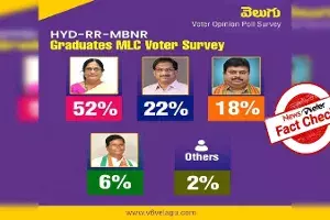 V6 Exit Poll Survey of MLC Elections V6 Exit Poll Survey of MLC Elections