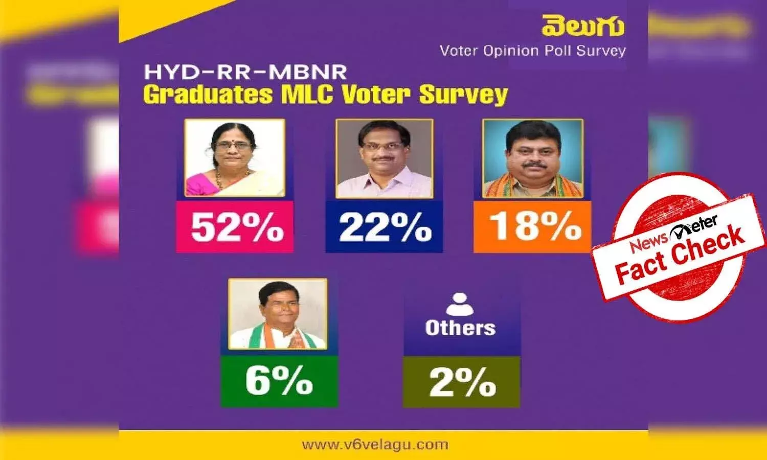 V6 Exit Poll Survey of MLC Elections