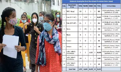 శుభ‌వార్త‌.. 30,453 పోస్టుల భర్తీకి ఆర్థిక శాఖ గ్రీన్‌సిగ్నల్‌.. శాఖల వారీగా పోస్టుల వివరాలు ఇవే