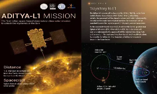 ISRO,  Sun, Aditya-L-1 Mission,