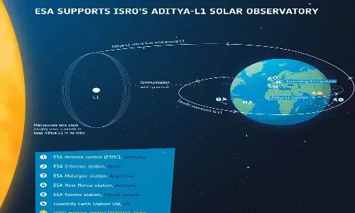 Adithya L1, Mission, Isro, Sun,