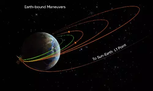 Aditya L1 Mission, Isro, Sun, ISTRAC, Bengaluru