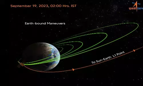 ISRO, Adithya-L1 Mission, India, Earth, Sun,