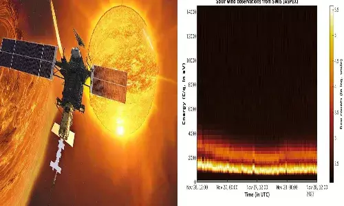 isro, aditya L1, solar wind, particle experiment,