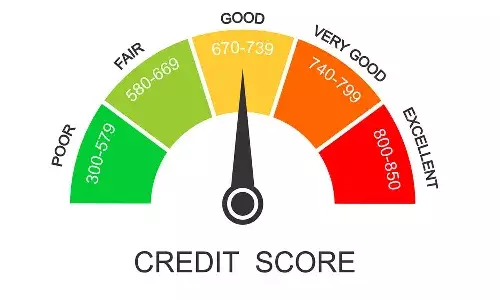 CIBIL score, Bank, Credit card