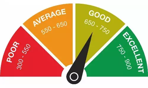 credit score, credit card, RBI, Bank news