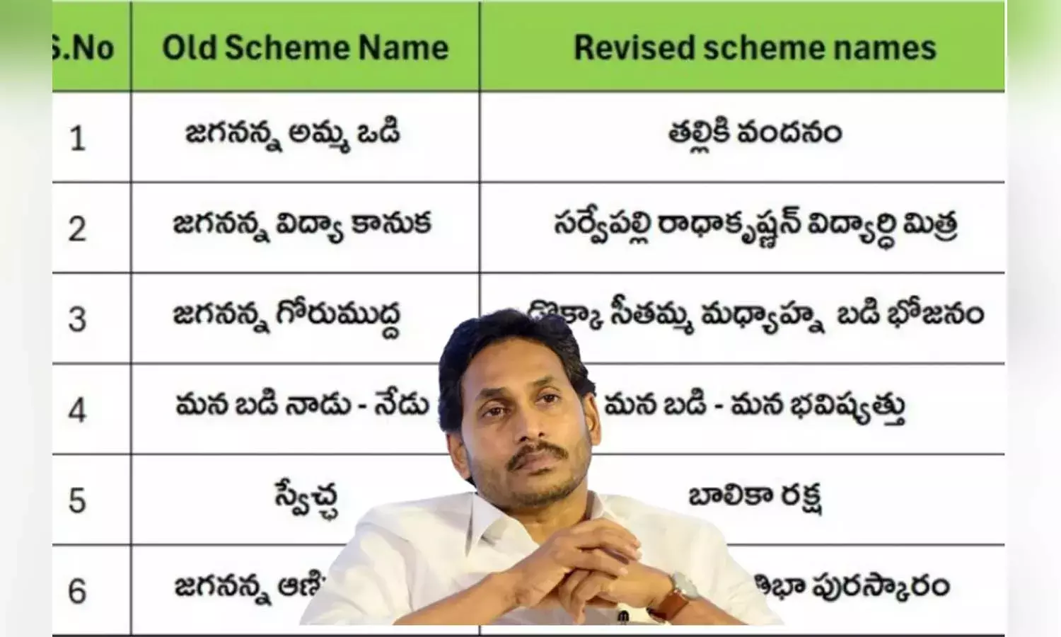 AP government, YS Jagan, education welfare schemes
