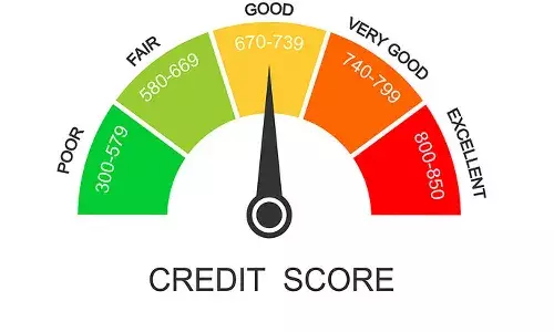 credit score, credit Card, Bank