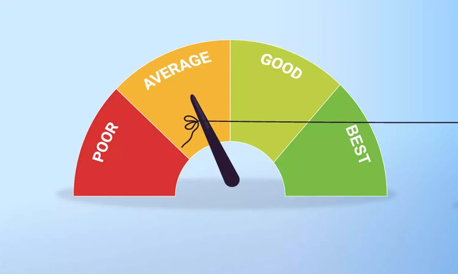 cibil Score, Credit card, Financial Institutions, Bank