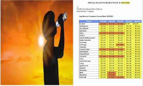 Telangana, HeatWave, Hyderabad Meteorological Center, IMD