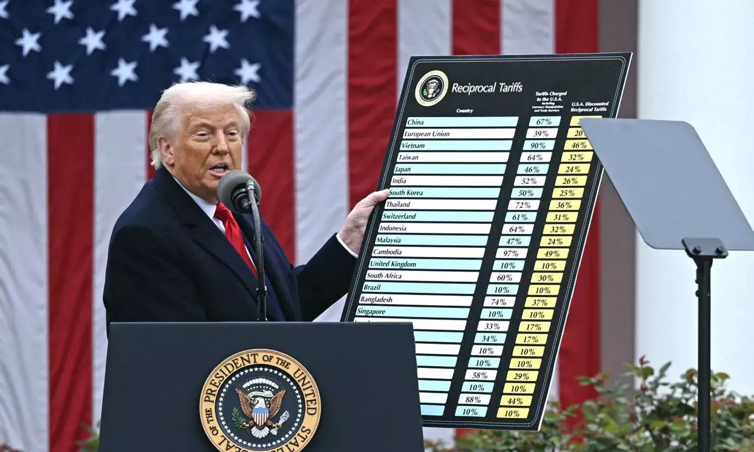 International News, Donald Trump, China, US, tariff War, Pause 90 Days