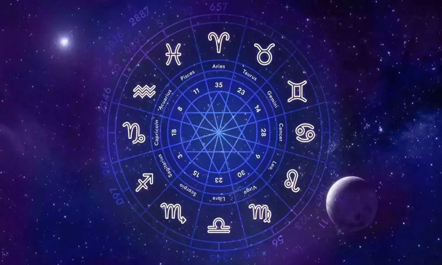 horoscope, Astrology, Rasiphalalu horoscope, Astrology, Rasiphalalu