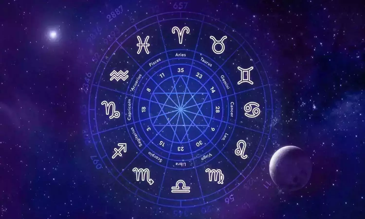 horoscope, Astrology, Rasiphalalu horoscope, Astrology, Rasiphalalu