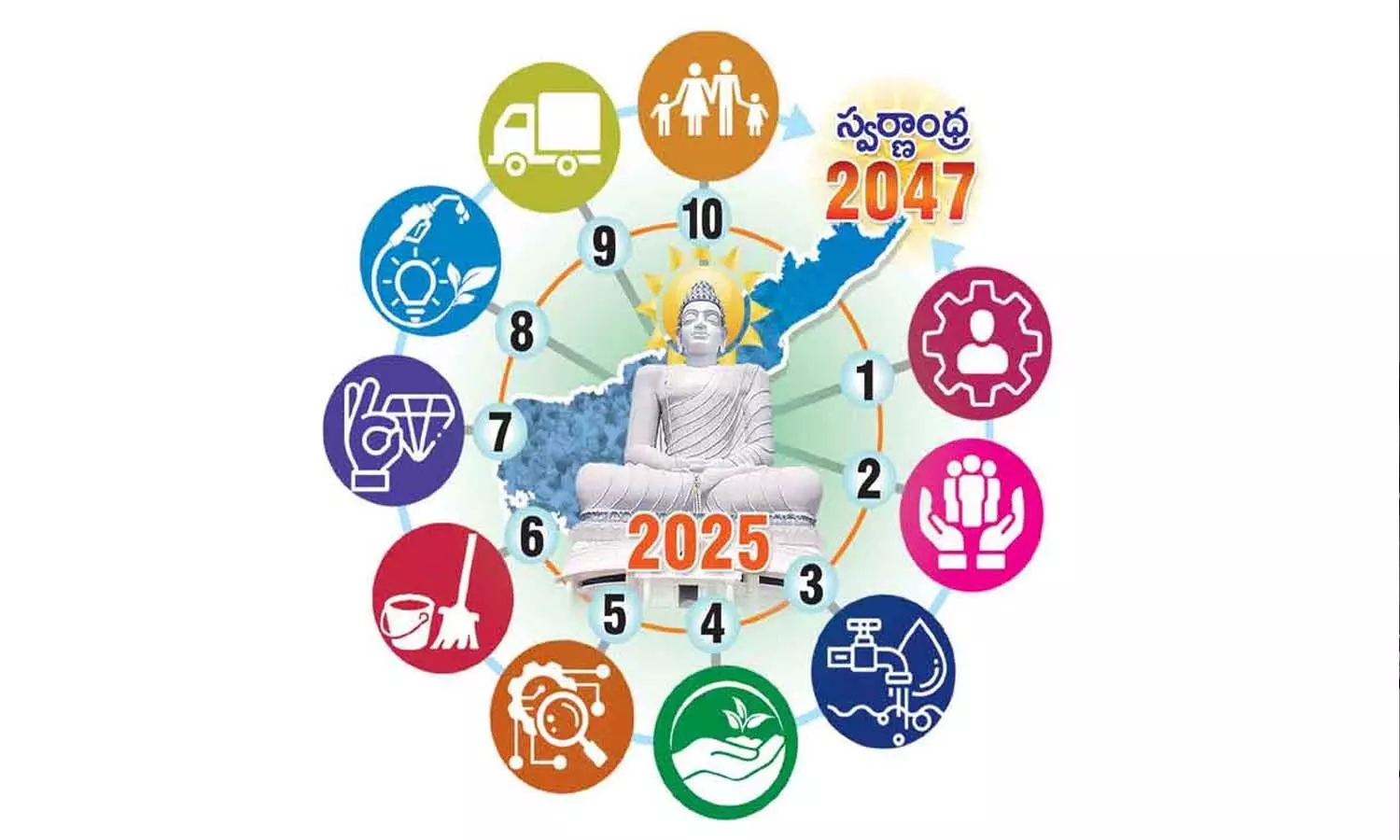 Andrapradesh, Swarnandhra-2047, AP Government, Cm Chandrababu, TaskForce Andrapradesh, Swarnandhra-2047, AP Government, Cm Chandrababu, TaskForce
