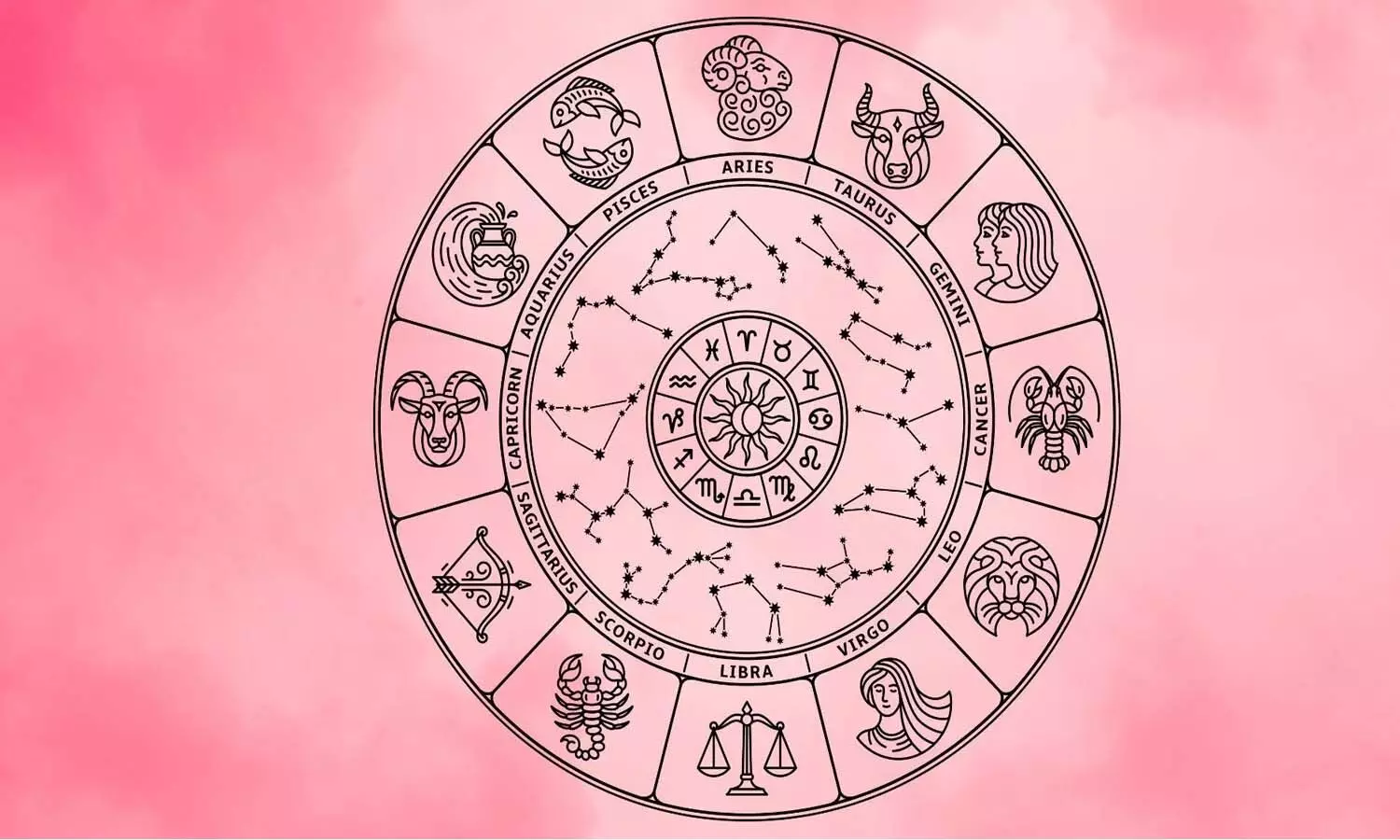horoscope, Astrology, Rasiphalalu horoscope, Astrology, Rasiphalalu
