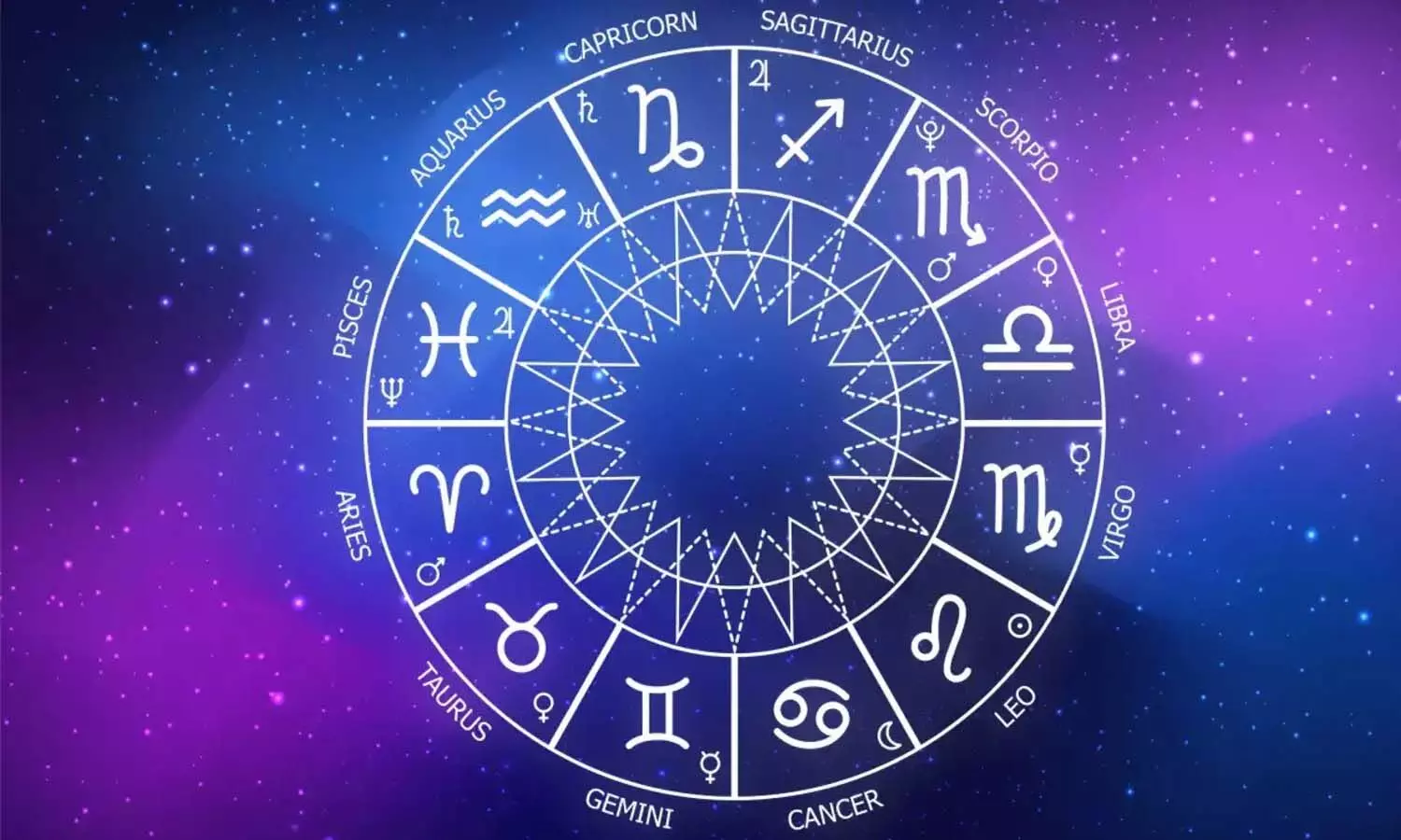 horoscope, Astrology, Rasiphalalu horoscope, Astrology, Rasiphalalu