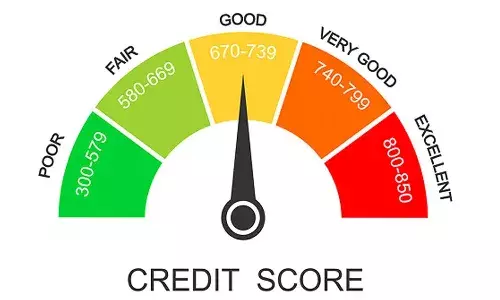 credit score, Credit card, Credit history