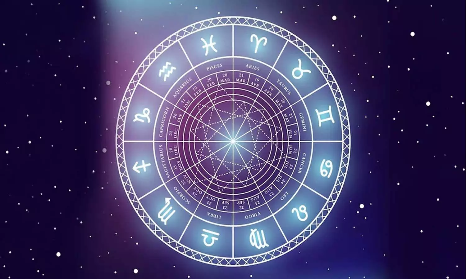 horoscope, Astrology, Rasiphalalu horoscope, Astrology, Rasiphalalu