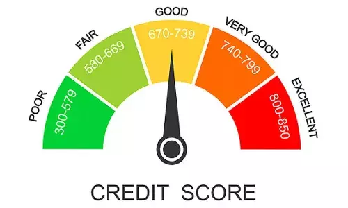 credit score, CIBIL score, credit, banking