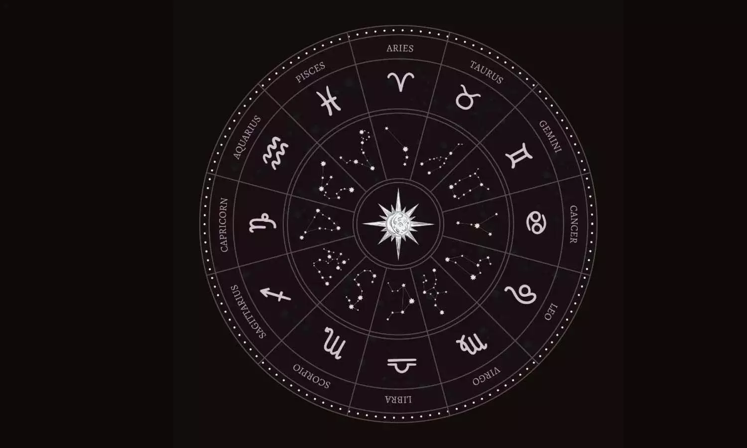 horoscope, Astrology, Rasiphalalu horoscope, Astrology, Rasiphalalu