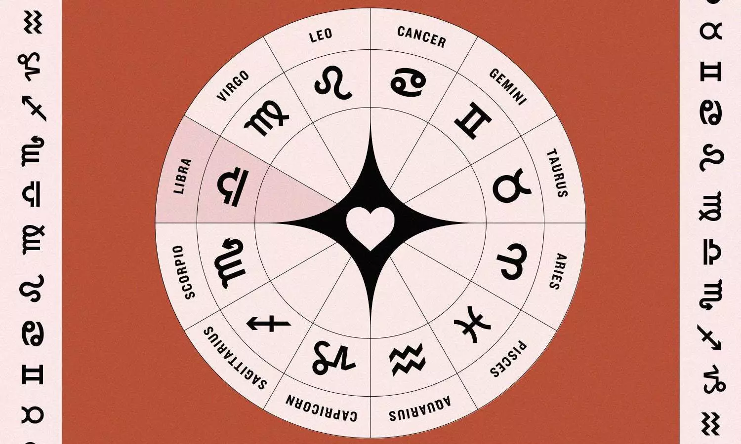 horoscope, Astrology, Rasiphalalu horoscope, Astrology, Rasiphalalu