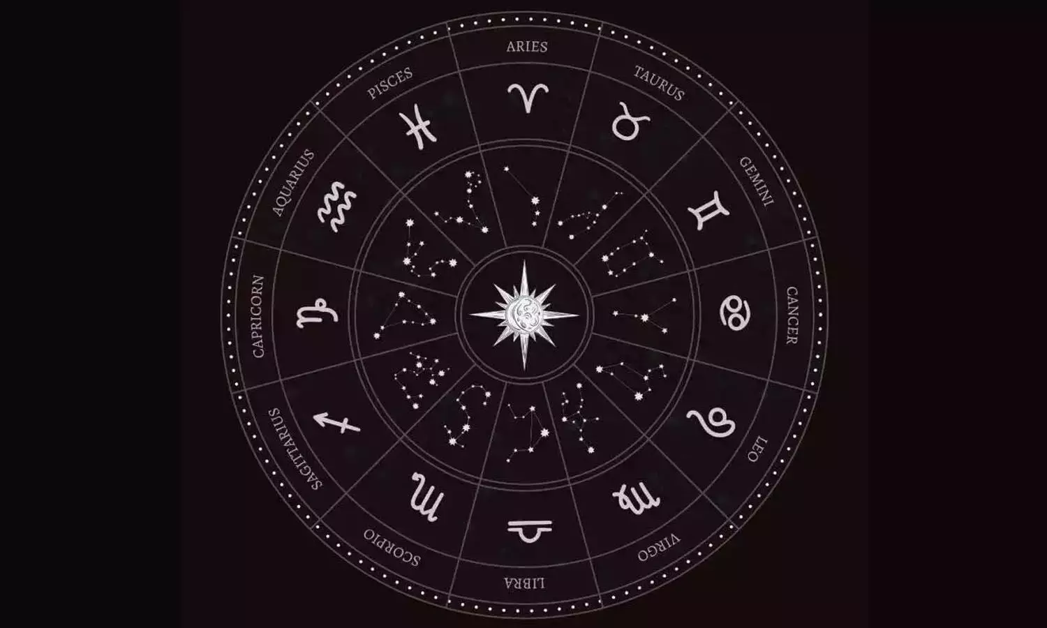 horoscope, Astrology, Rasiphalalu horoscope, Astrology, Rasiphalalu