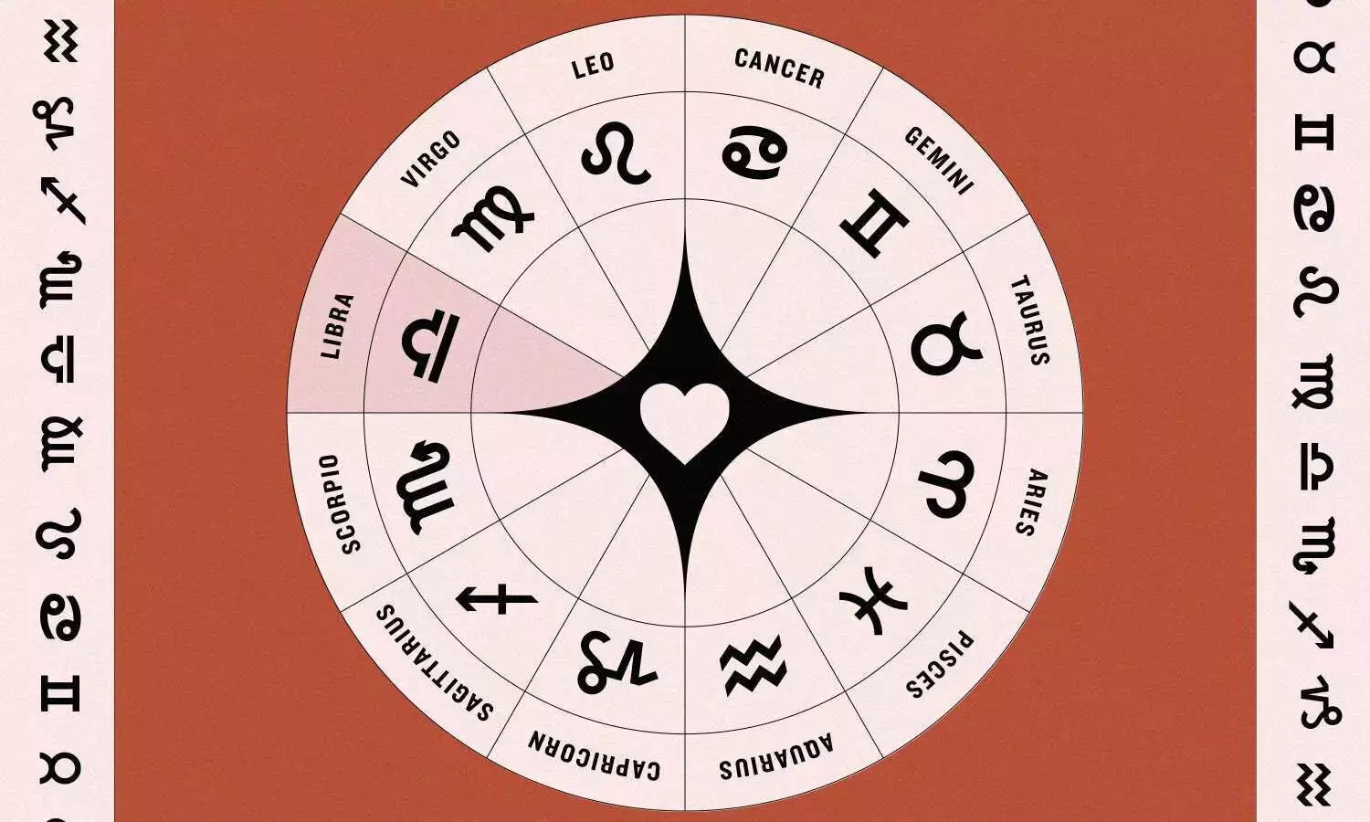 horoscope, Astrology, Rasiphalalu horoscope, Astrology, Rasiphalalu