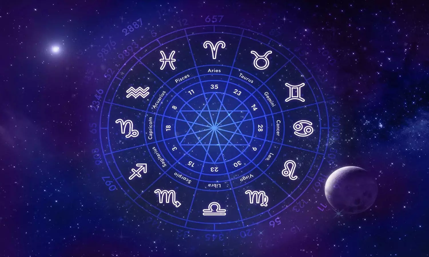 horoscope, Astrology, Rasiphalalu horoscope, Astrology, Rasiphalalu