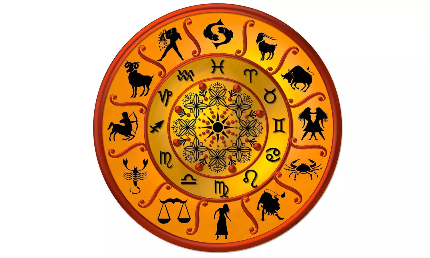 horoscope, Astrology, Rasiphalalu horoscope, Astrology, Rasiphalalu