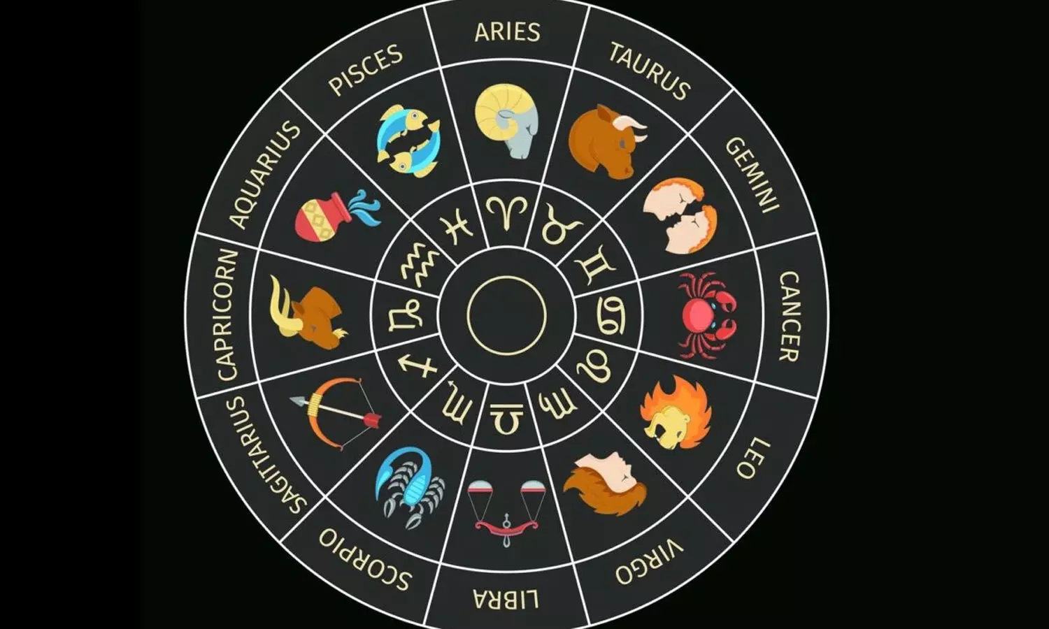 horoscope, Astrology, Rasiphalalu horoscope, Astrology, Rasiphalalu