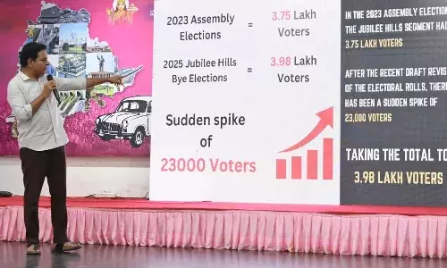 BRS, KTR ,EC investigate, 23000 fake votes, Jubilee Hills constituency