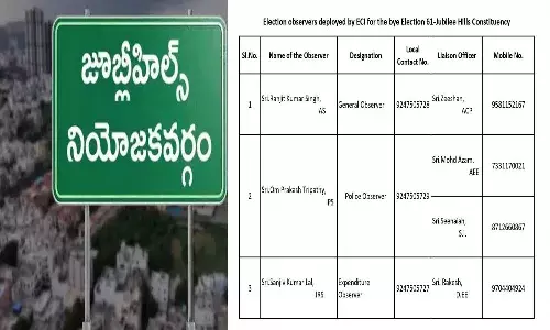 Hyderabad News, Jubilee Hills by-election, Brs, Congress, Three observers appointed , ECI