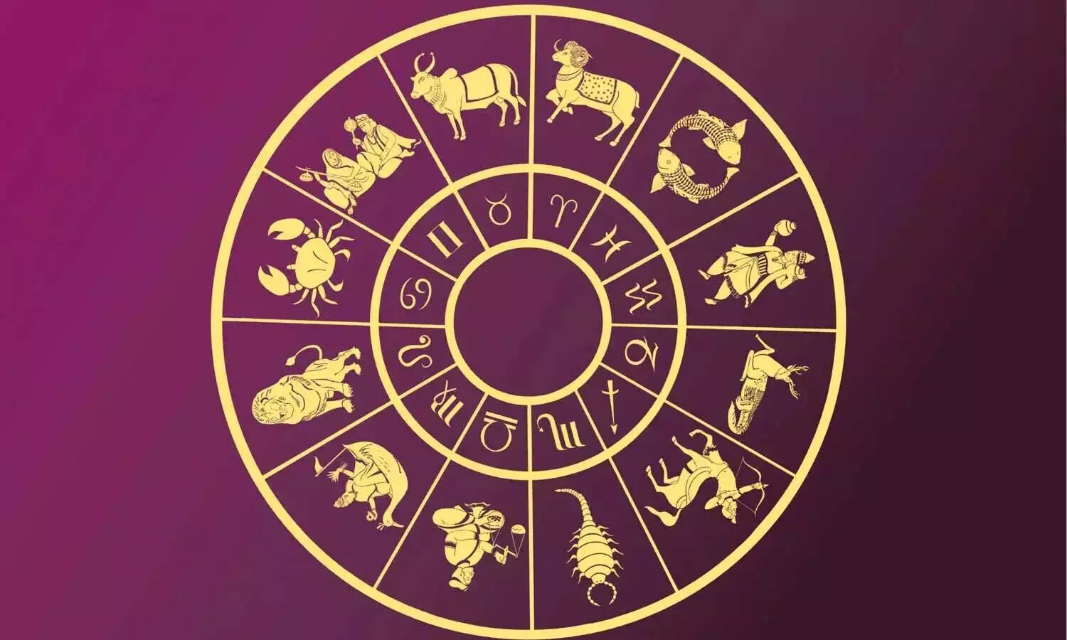 horoscsope, Astrology, Rasiphalalu