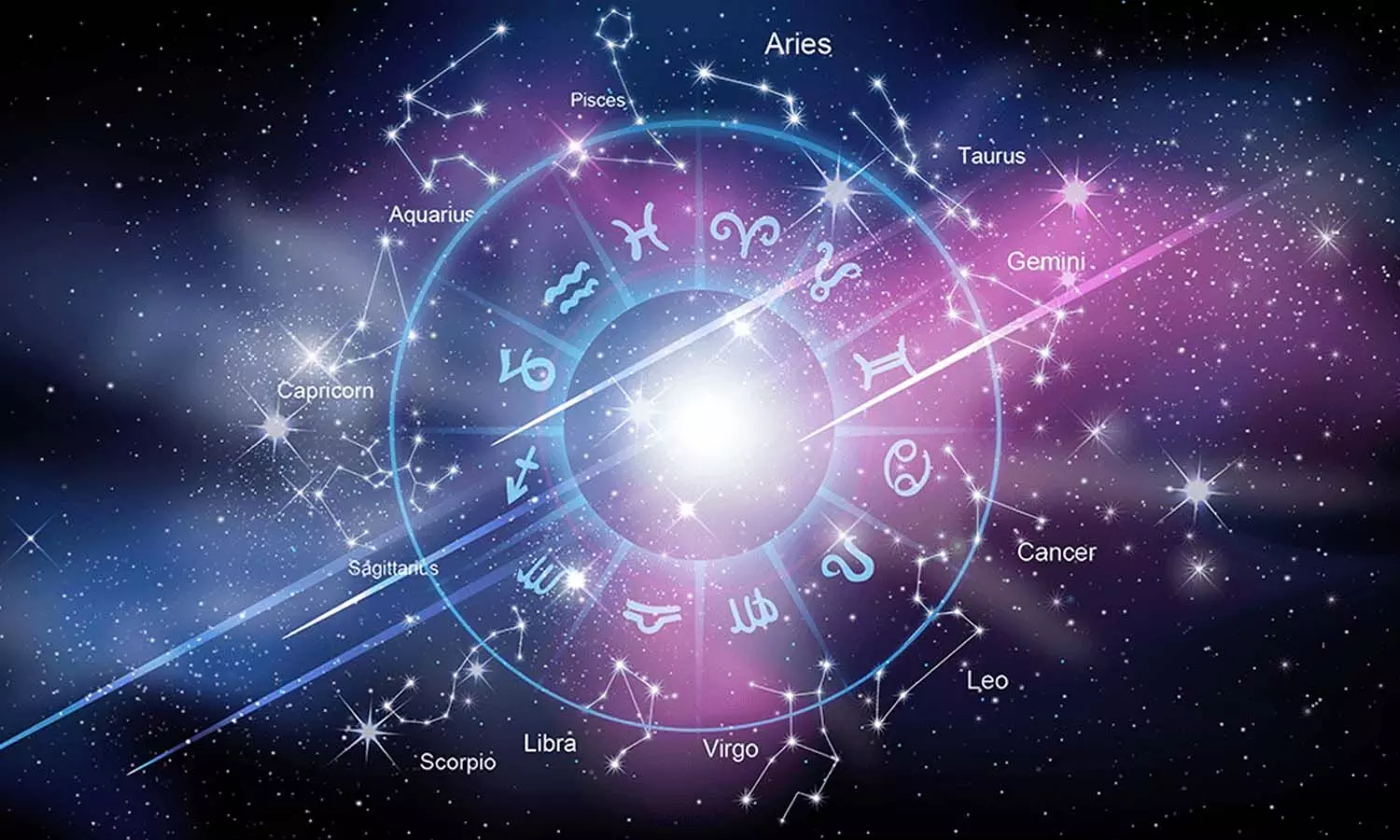 horoscsope, Astrology, Rasiphalalu horoscsope, Astrology, Rasiphalalu