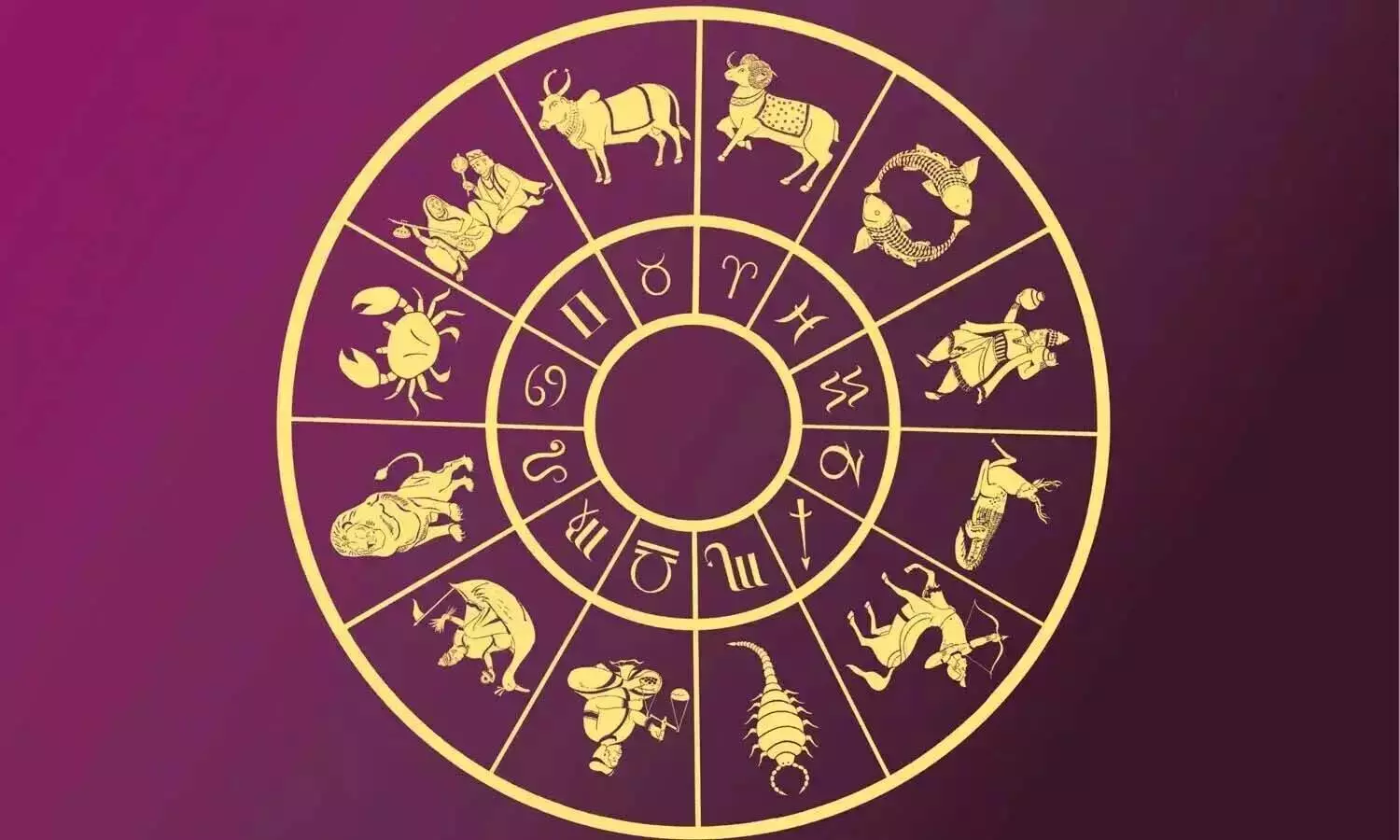 horoscsope, Astrology, Rasiphalalu