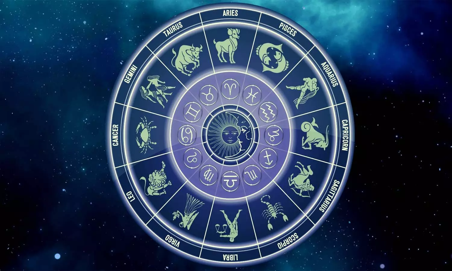 horoscope, Astrology, Rasiphalalu