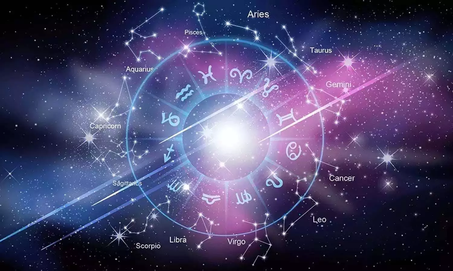 horoscsope, Astrology, Rasiphalalu horoscsope, Astrology, Rasiphalalu