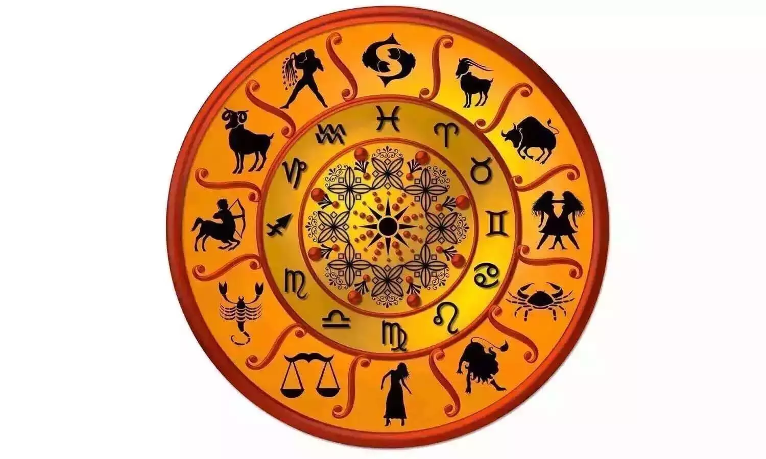horoscsope, Astrology, Rasiphalalu horoscsope, Astrology, Rasiphalalu