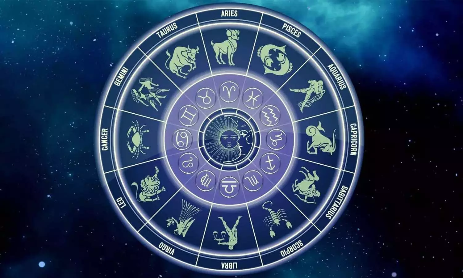 horoscsope, Astrology, Rasiphalalu horoscsope, Astrology, Rasiphalalu