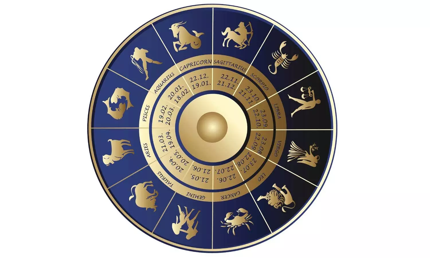 horoscsope, Astrology, Rasiphalalu horoscsope, Astrology, Rasiphalalu