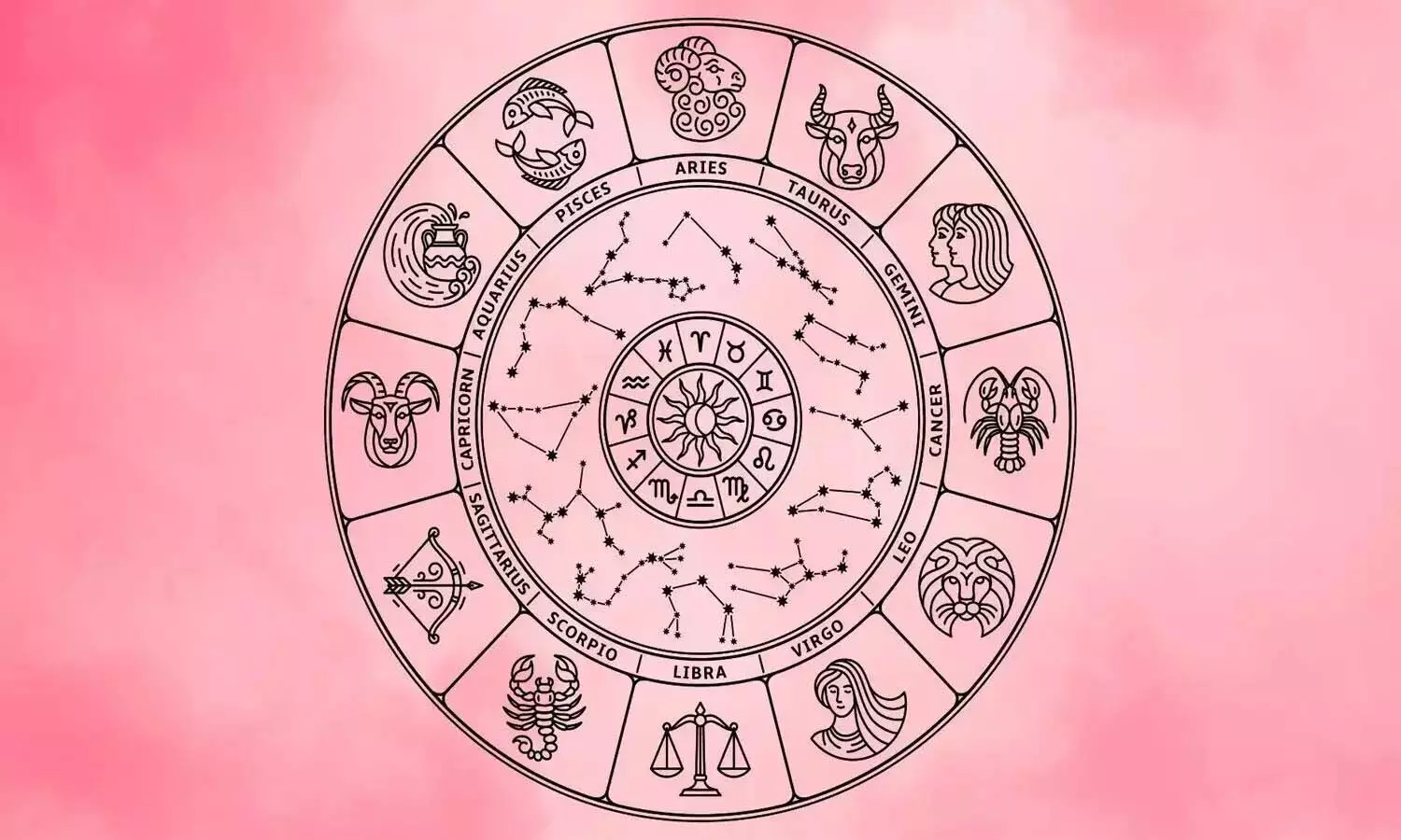 horoscsope, Astrology, Rasiphalalu horoscsope, Astrology, Rasiphalalu