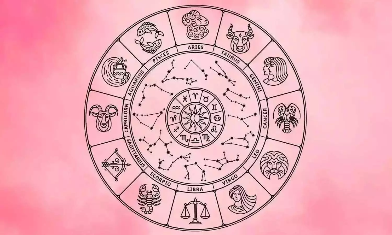 horoscsope, Astrology, Rasiphalalu horoscsope, Astrology, Rasiphalalu