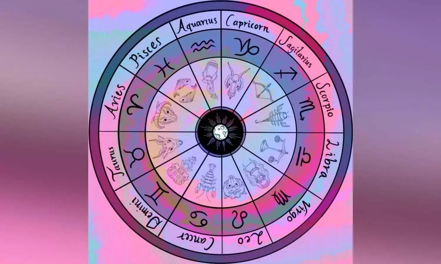 horoscsope, Astrology, Rasiphalalu horoscsope, Astrology, Rasiphalalu